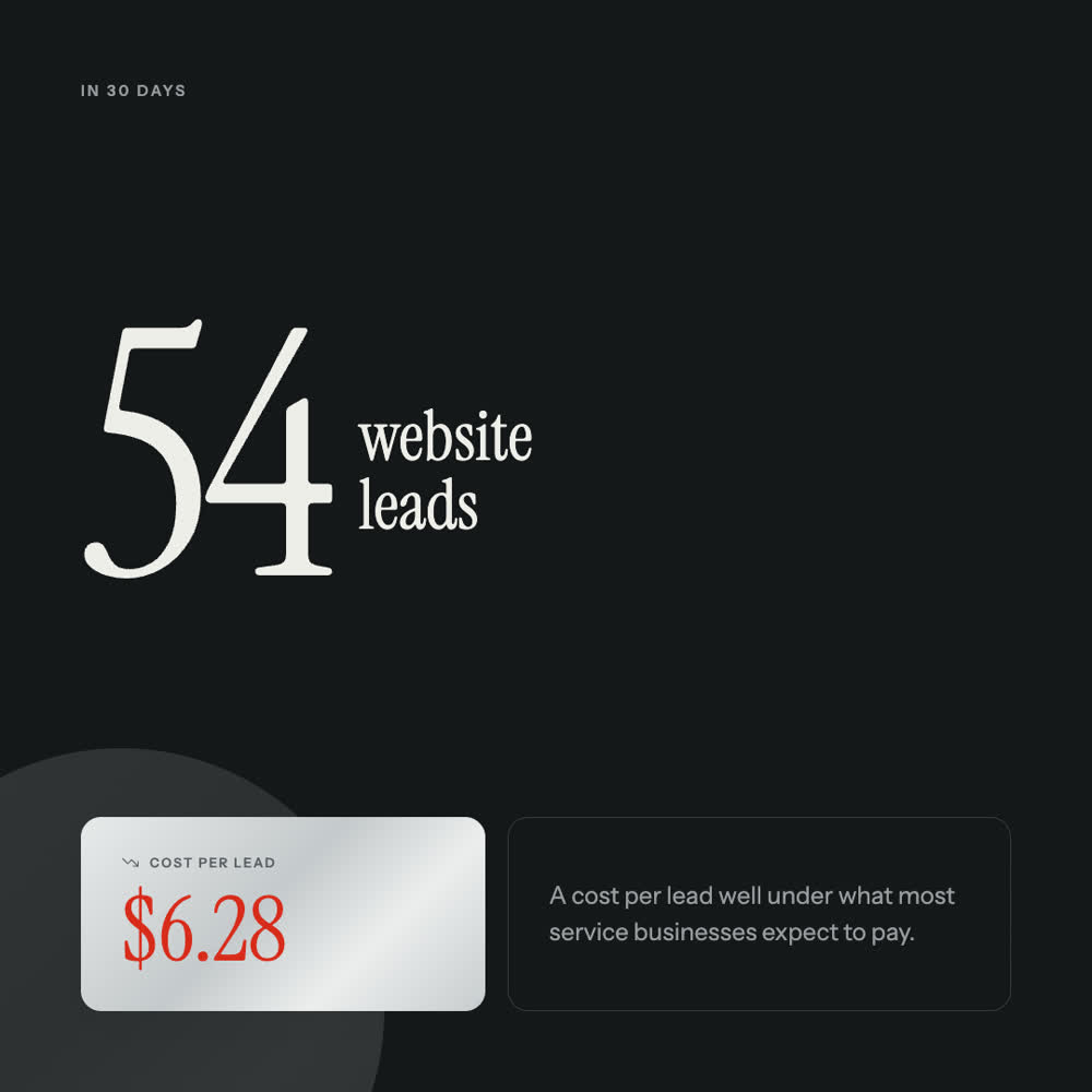 54 website leads at a $6.28 cost per lead