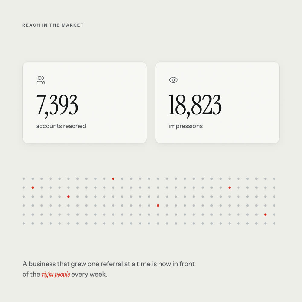 7,393 accounts reached and 18,823 impressions