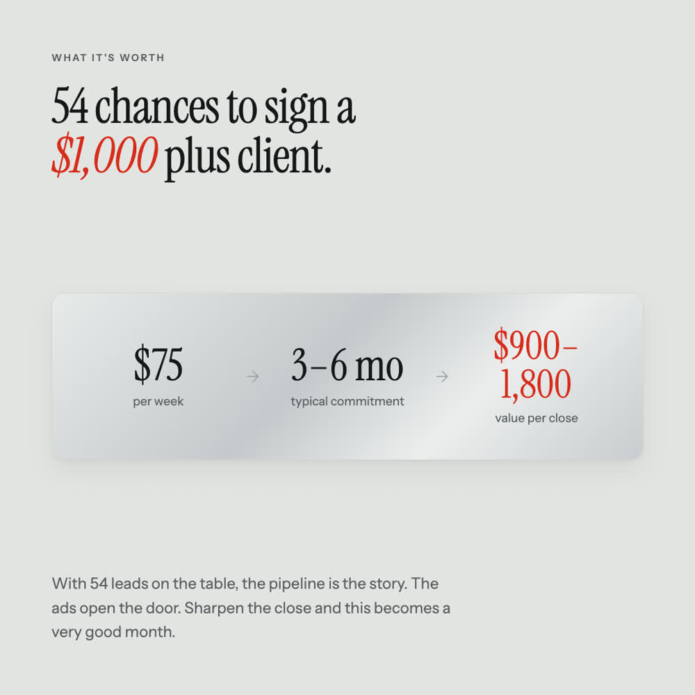 What the leads are worth at typical client value